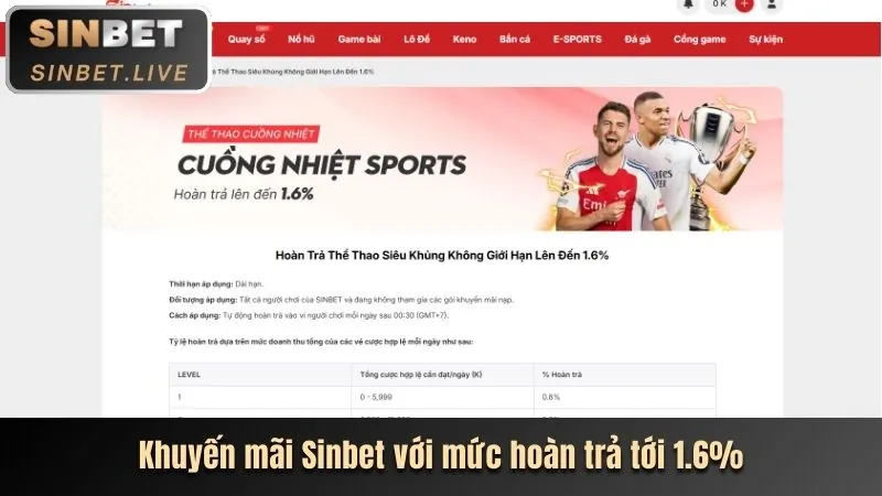Phân tích ưu đãi mới nhất 95win